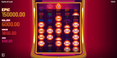 Cycle of Luck