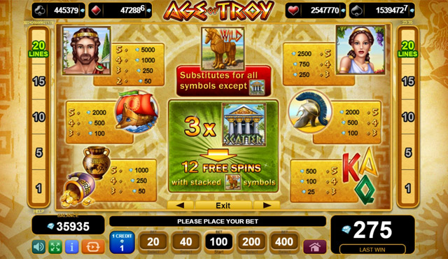 Age of Troy