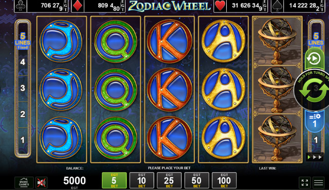 Zodiac Wheel