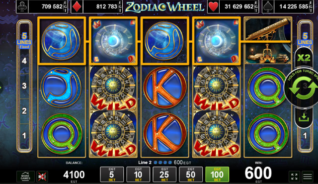 Zodiac Wheel
