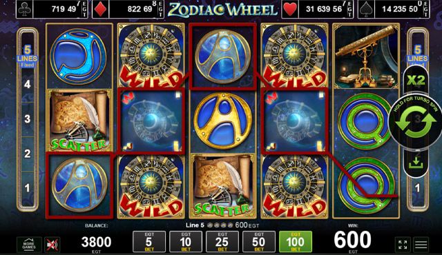 Zodiac Wheel