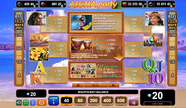 Aloha Party