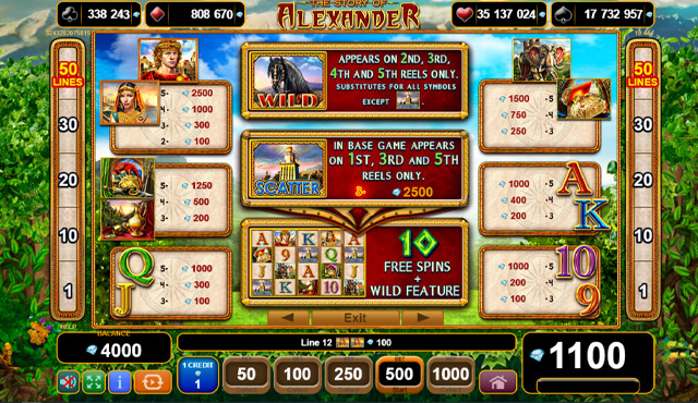 The Story of Alexander