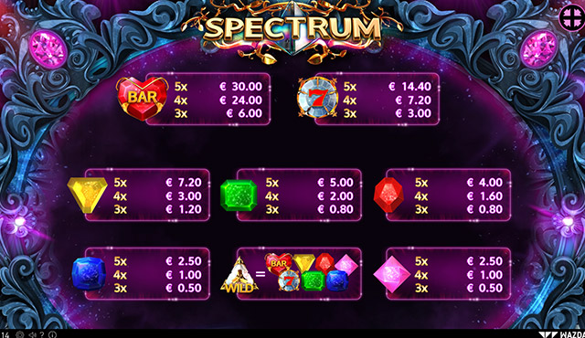 Spectrum