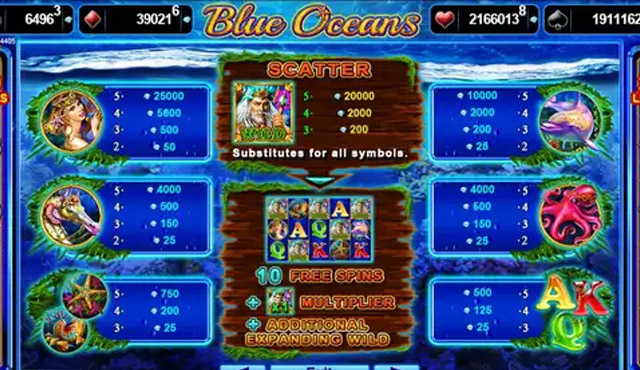 Blue Oceans